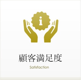 顧客満足度